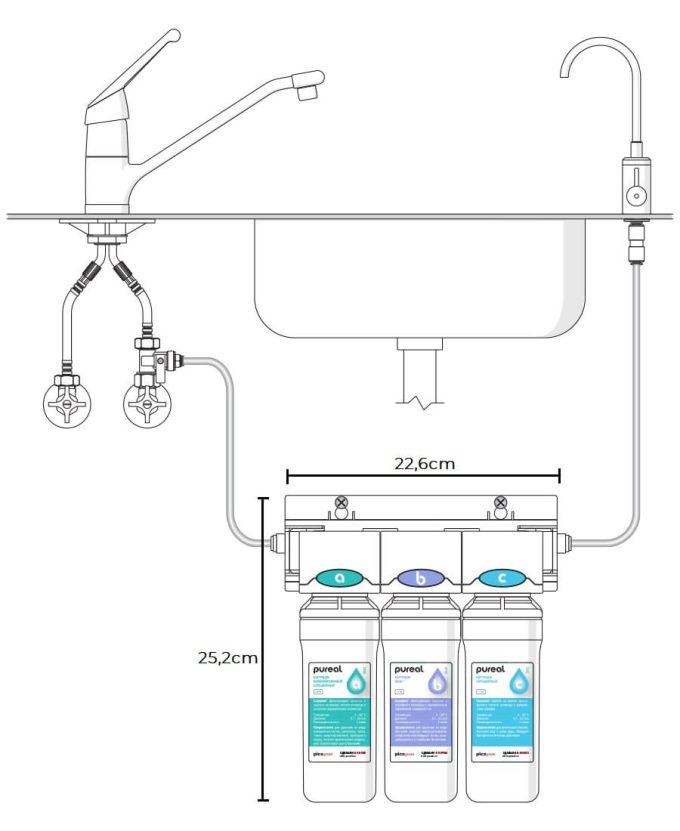 Filteri za vodu ispod sudopere – UnderSink
