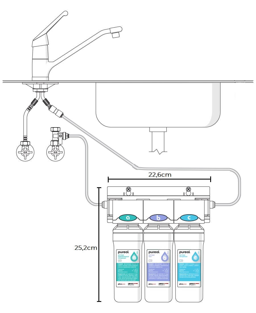 Filteri za vodu ispod sudopere opcija 2 voden