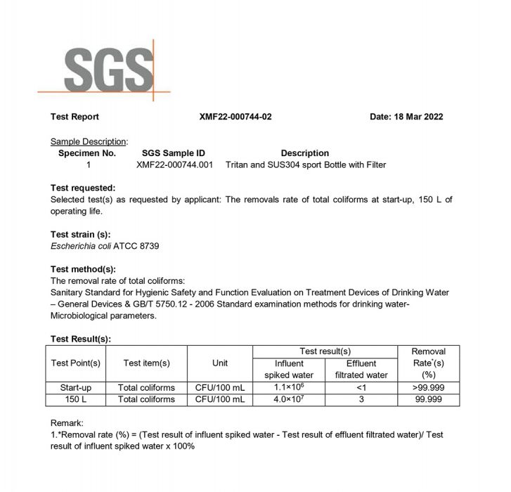 SGS_certificate